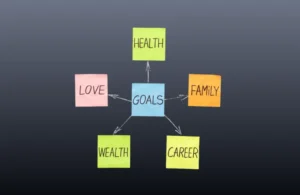 Visual Goal Setting