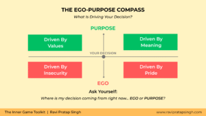 The Inner Game Toolkit-The Ego–Purpose Compass
