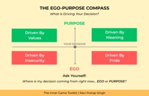The Ego–Purpose Compass