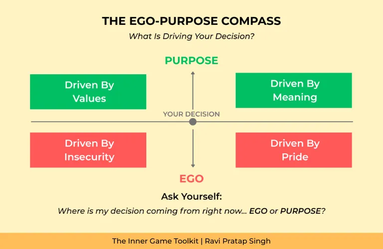 The Ego–Purpose Compass