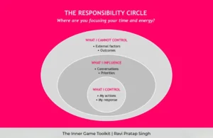 The Responsibility Circle