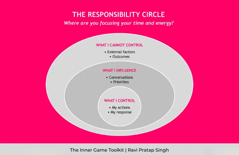 The Responsibility Circle